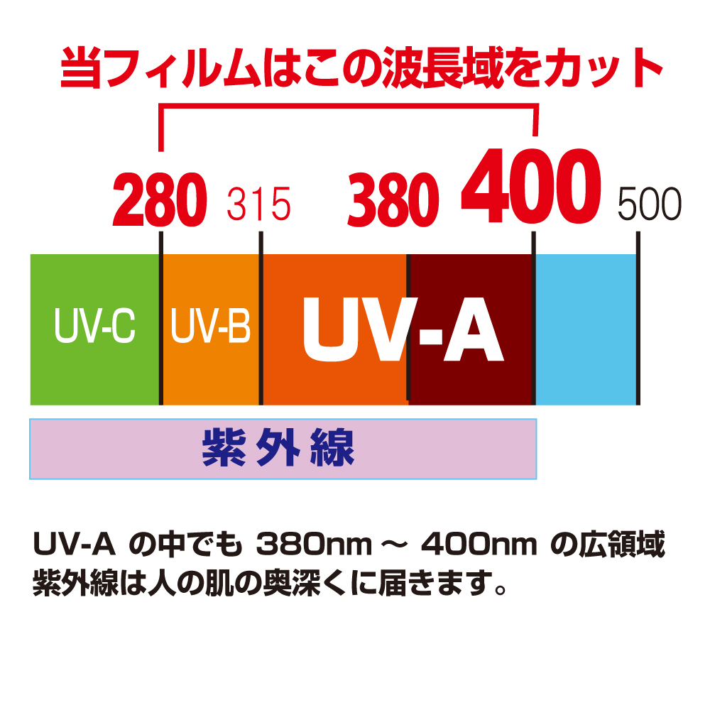 Uv400対応 99 紫外線カットフィルム すっきりクリア ハイグレード 皮膚の深層部まで届く99 の紫外線カット リンテックコマース株式会社